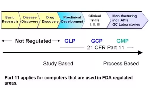 GLP GCP GMP區(qū)別