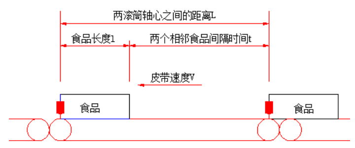 食品動態(tài)檢重秤稱重過程