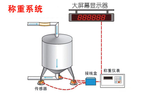 稱重系統(tǒng)