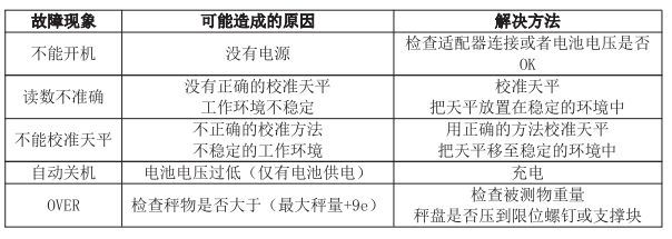 電子天平故障現(xiàn)場及解決方法