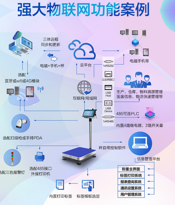物聯(lián)網(wǎng)電子秤