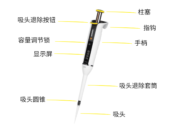 賽多利斯手動(dòng)移液器