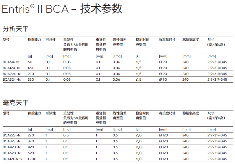 BCA規(guī)格參數(shù)
