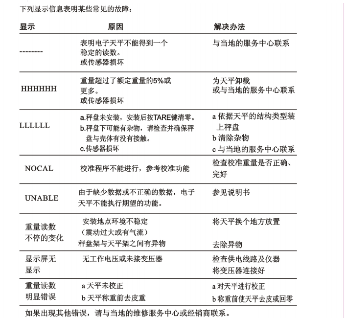 德安特電子天平常見故障及解決方法