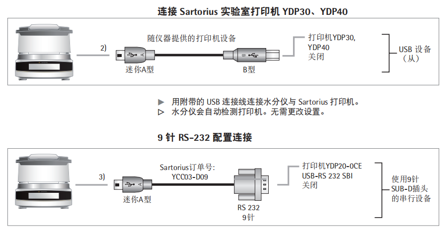 MA37水分測(cè)定儀連接YDP30 YDP40