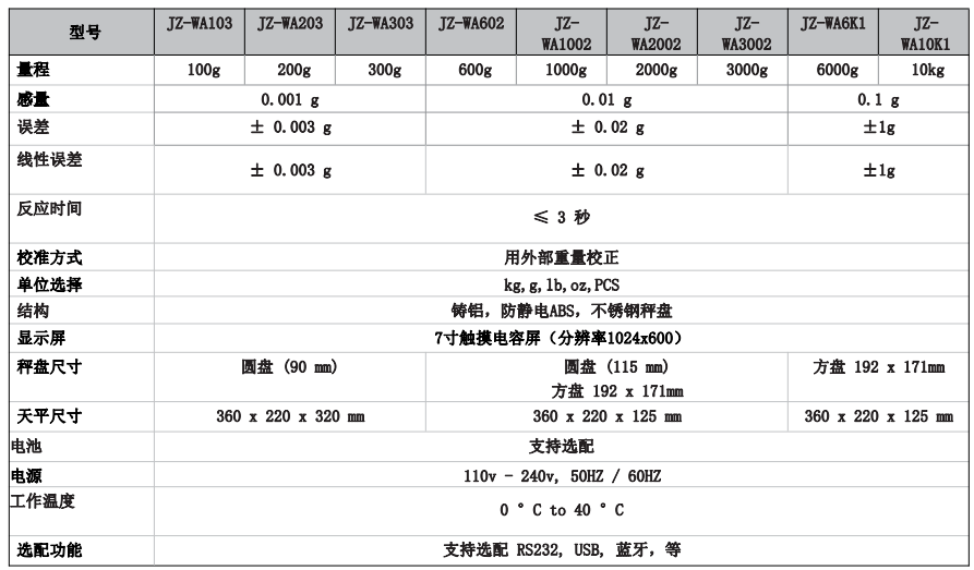 智慧天平參數(shù)