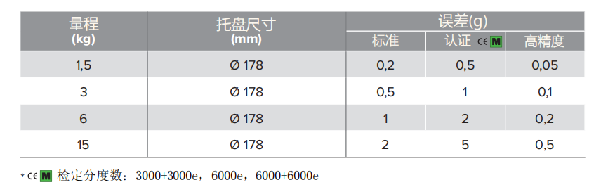 圓盤秤規(guī)格