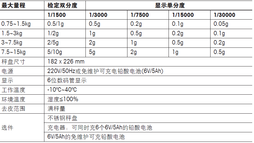 托利多BPA121-2220防潮電子計重秤參數(shù)