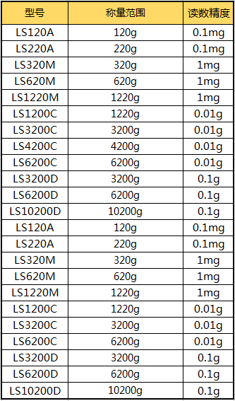 普利賽斯電子天平LS