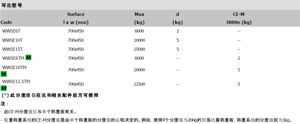 WWSE汽車稱重板參數(shù)