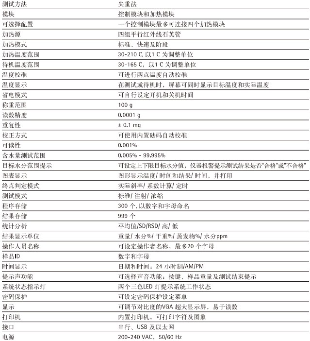 LMA100P參數(shù) LMA100P參數(shù)