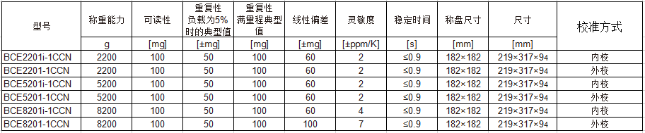 賽多利斯天平 Entris II BCE 100mg 參數(shù)