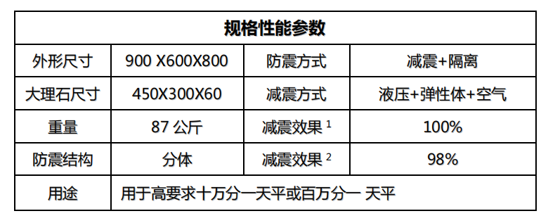 金搏仕天平桌參數(shù)8plus