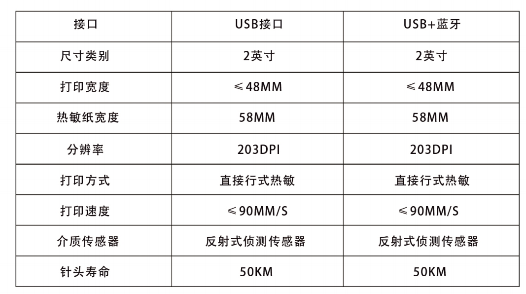防爆打印機(jī)參數(shù)