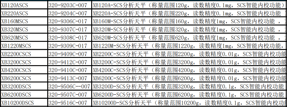 普利賽斯XB內校系列參數