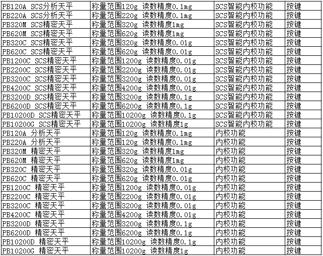 PB系列天平參數(shù)